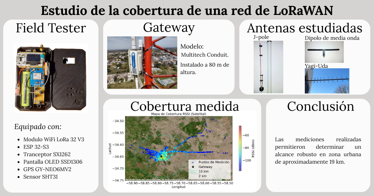 Resumen gráfico