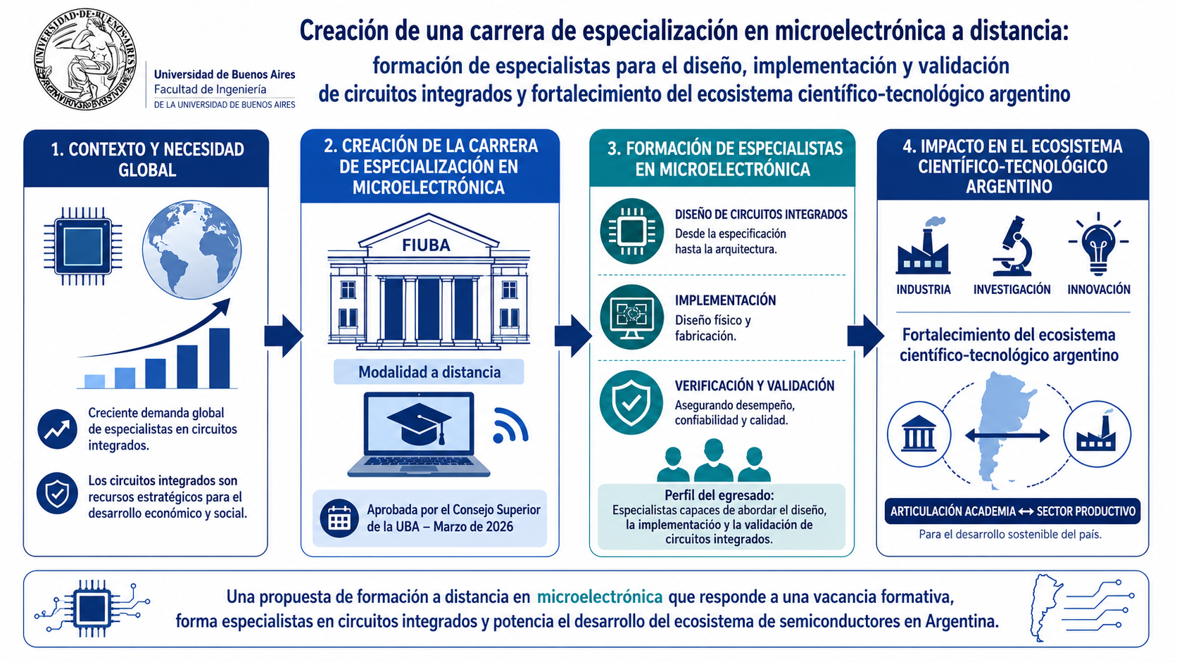 Resumen gráfico